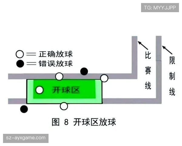 恢复比赛的规则:坠球、开球与裁判哨声的正确执行方式 恢复比赛的规则:坠球、开球与裁判哨声的正确执行方式